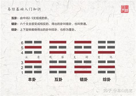 巽艮|周易第五十三卦：渐卦 风山渐 巽上艮下